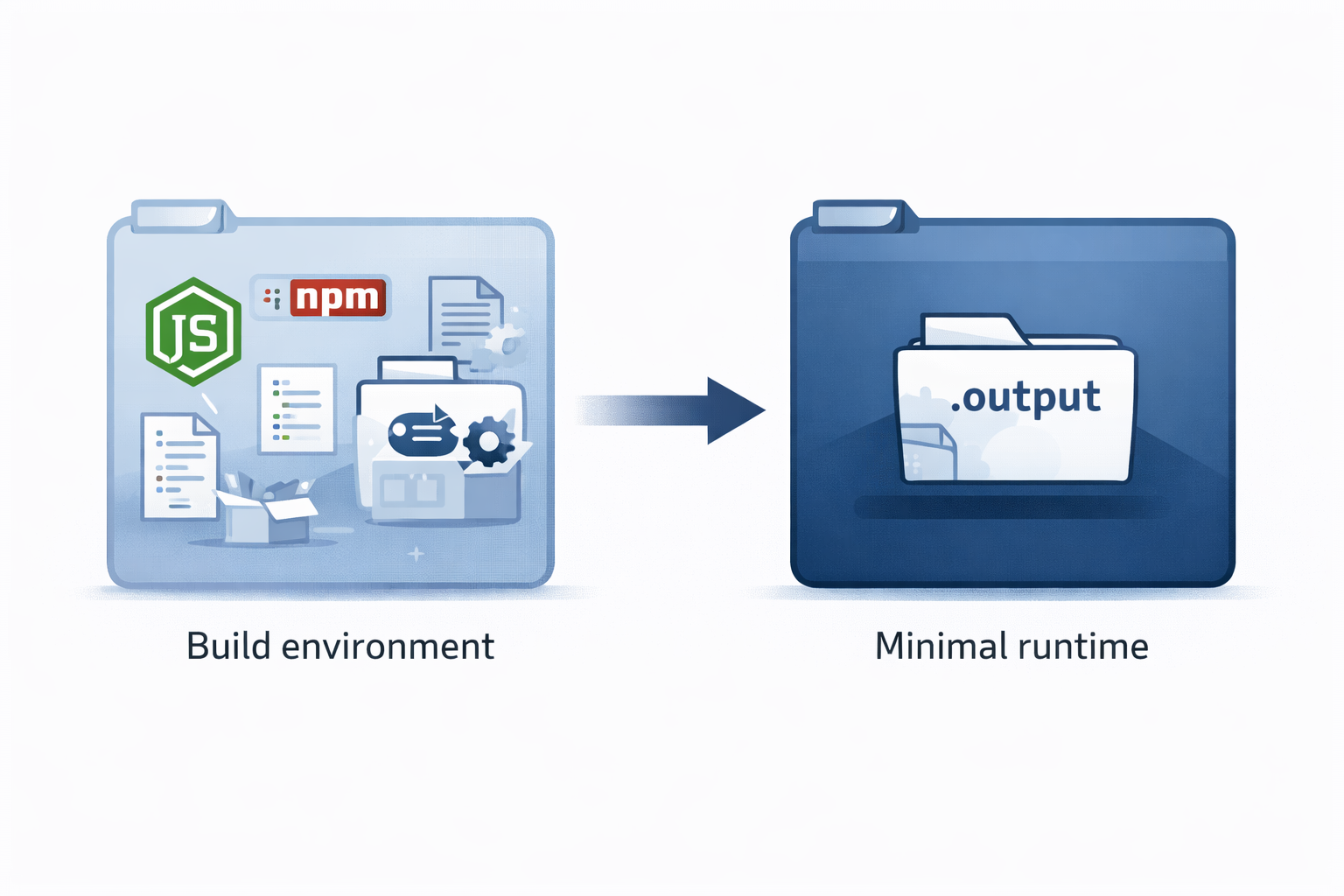 Multi-stage Docker build diagram
