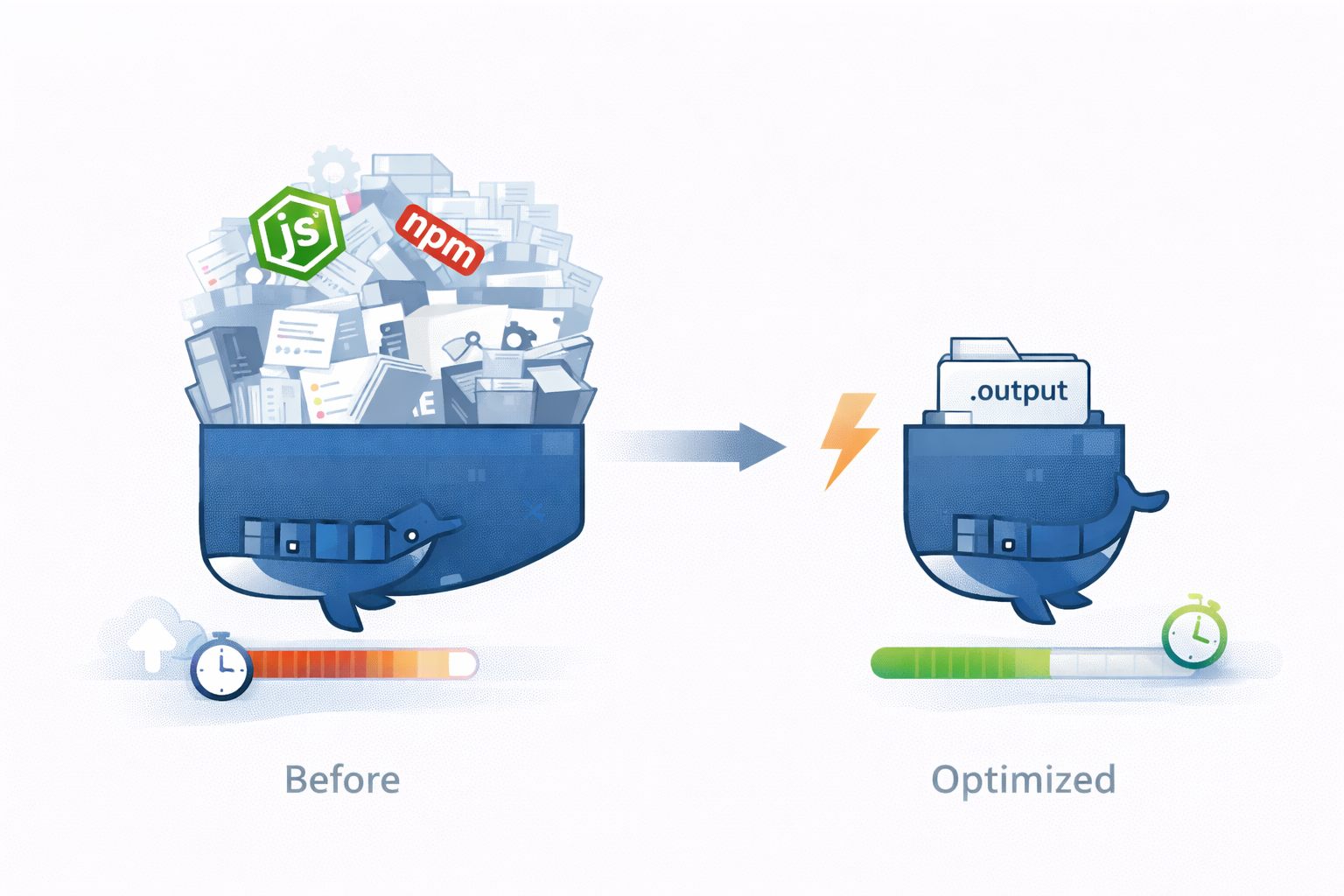 Before and after container optimization comparison