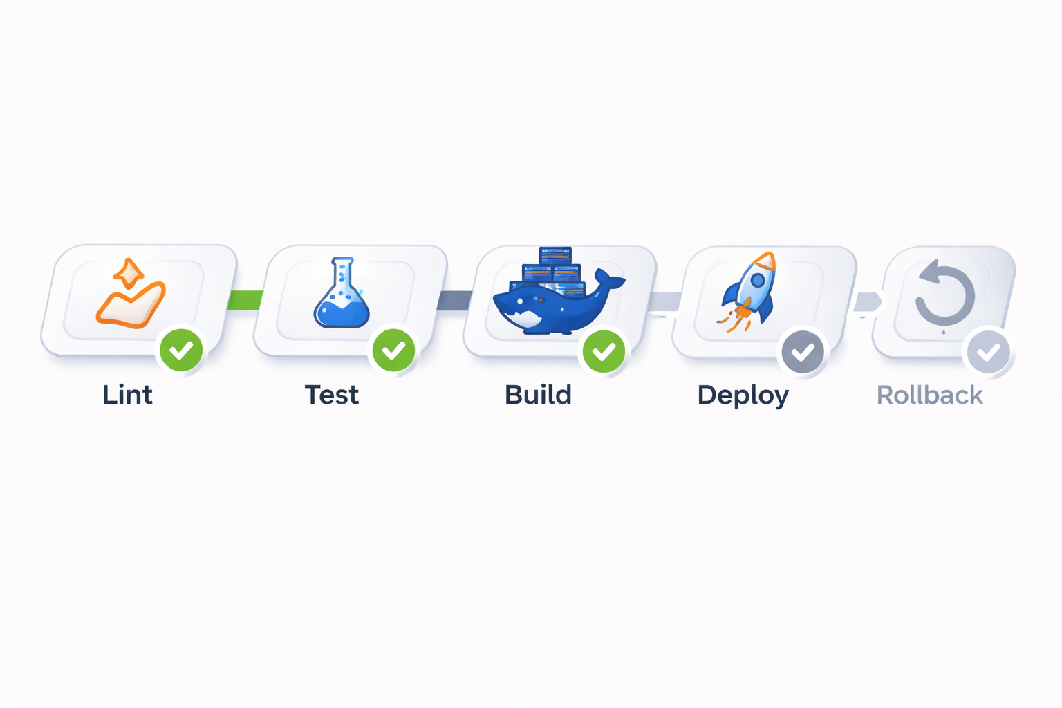 Kubernetes deployment architecture with registry, ingress and cert-manager